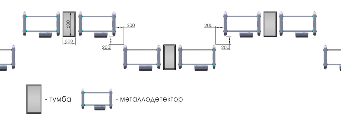 Сверхчувствительный могозонный арочный металлодетектор Блокпост PC В 18